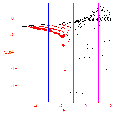 Peres lattice <J3>